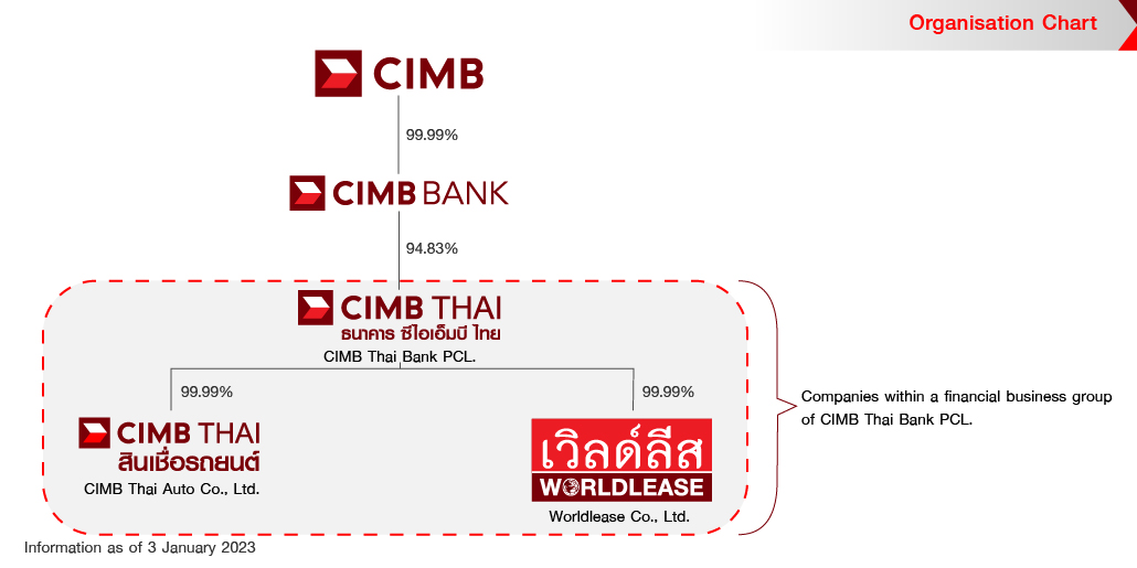 financial-holding-structure